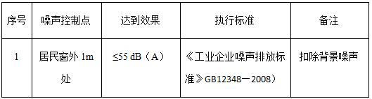 湖南益陽(yáng)梅城玻璃鋼化爐噪聲治理工程