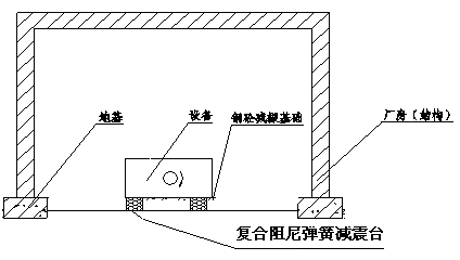 南昌干式變壓器噪聲治理工程